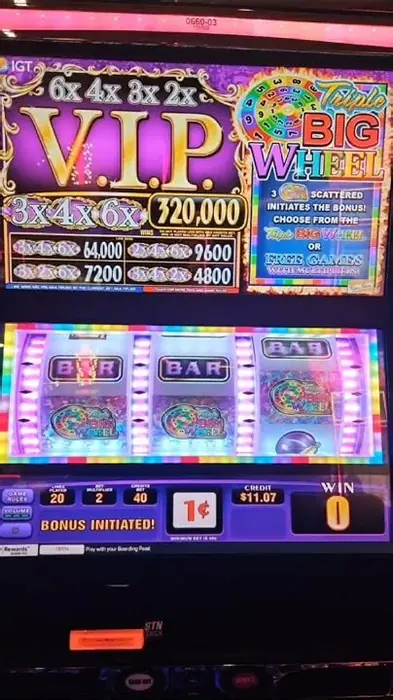 Top digital casinos in Canada